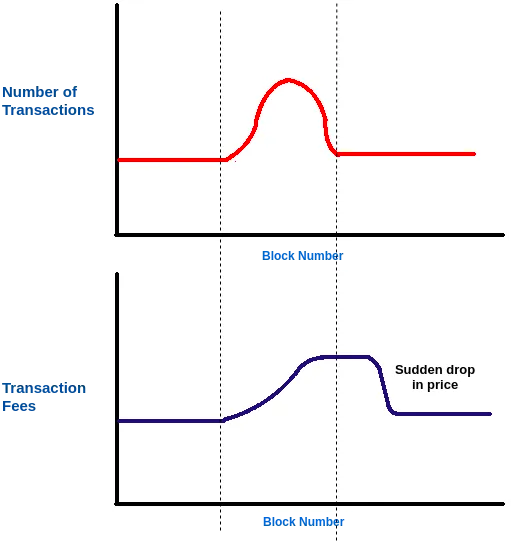 A Review of Crypto-Economics Papers