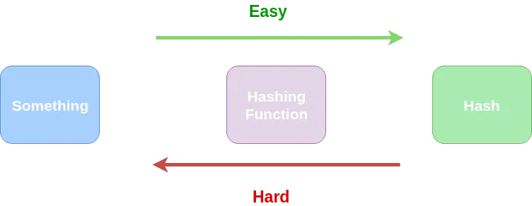 Understanding IPFS in Depth(4/6): What is MultiFormats?