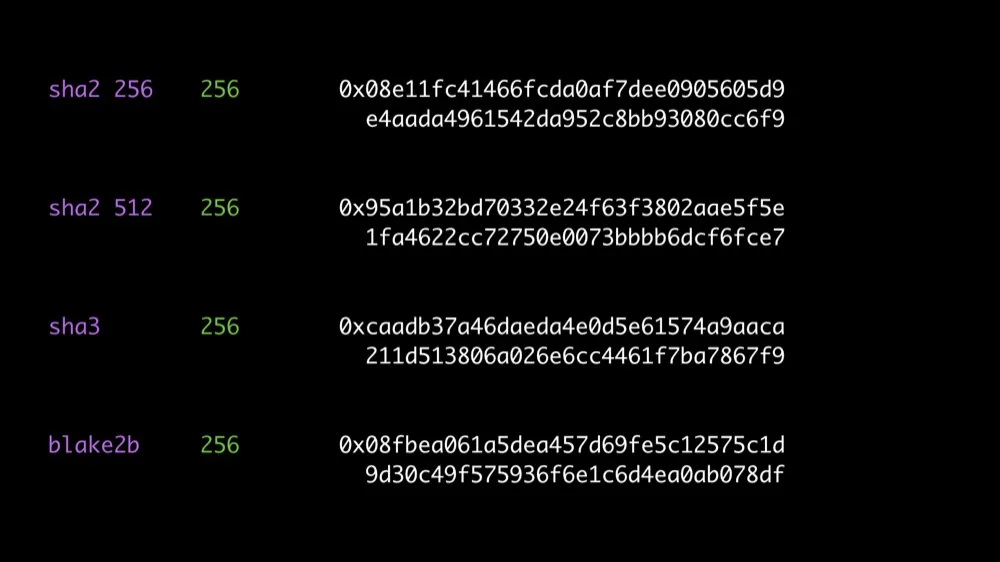 Understanding IPFS in Depth(4/6): What is MultiFormats?