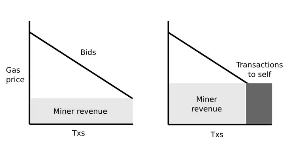 A Review of Crypto-Economics Papers