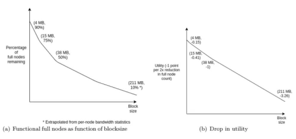 A Review of Crypto-Economics Papers