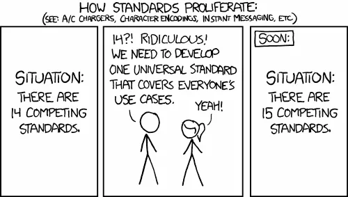 Understanding IPFS in Depth(5/6): What is Libp2p?