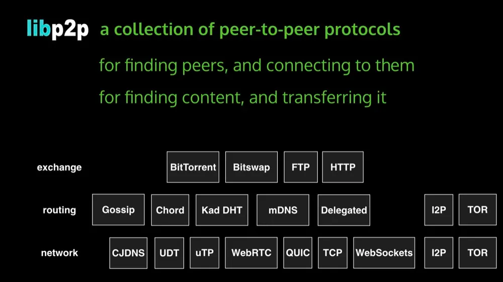 Understanding IPFS in Depth(5/6): What is Libp2p?