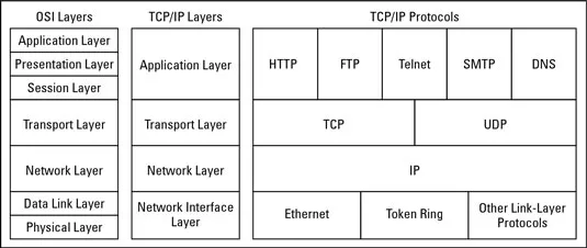 Understanding IPFS in Depth(5/6): What is Libp2p?