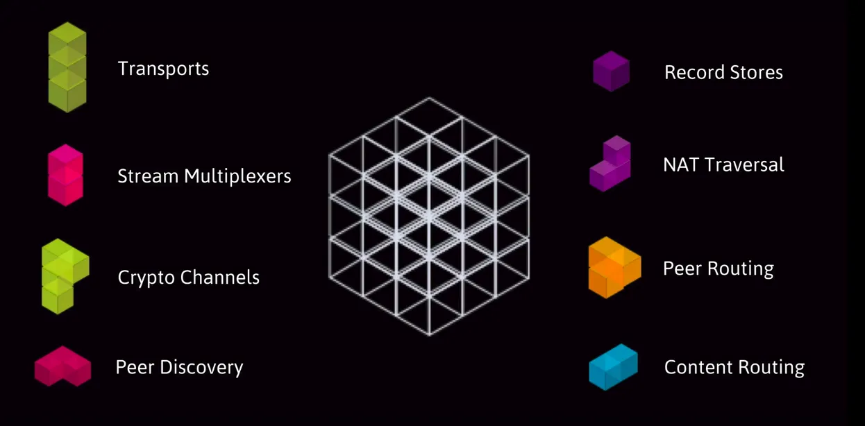 Understanding IPFS in Depth(5/6): What is Libp2p?