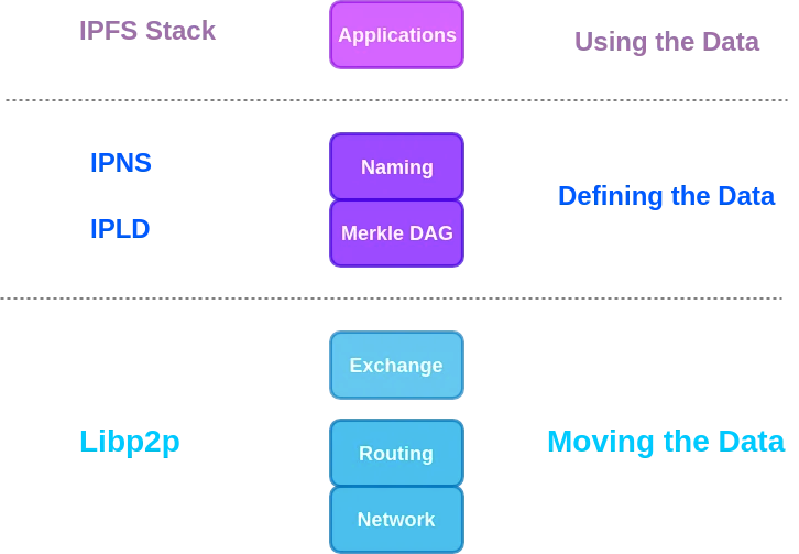 Understanding IPFS in Depth(1/6): A Beginner to Advanced Guide