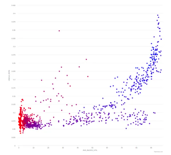 A Review of Crypto-Economics Papers