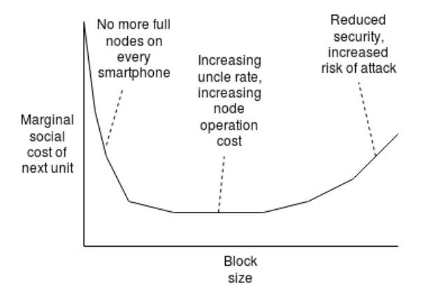 A Review of Crypto-Economics Papers