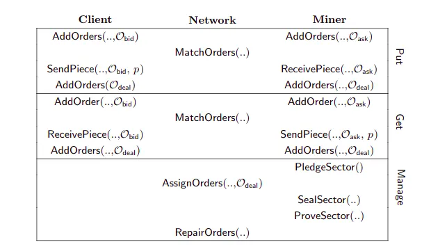 Ultimate Guide to Filecoin: Breaking Down Filecoin Whitepaper & Economics