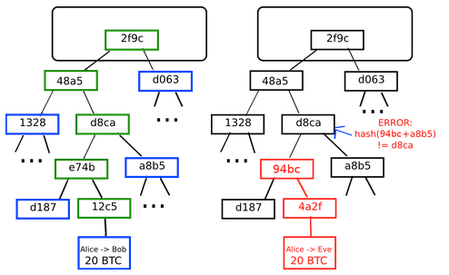 StoragePedia: An Encyclopedia of 5 Blockchain Storage Platforms