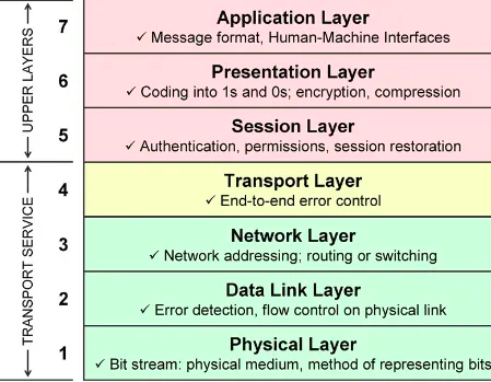 StoragePedia: An Encyclopedia of 5 Blockchain Storage Platforms