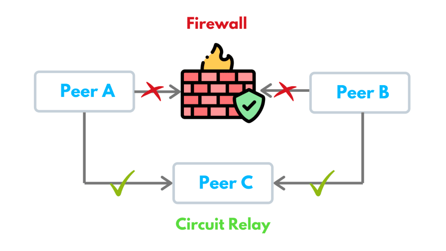 Under the hood: AvionDB P2P Syncing