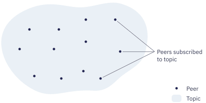 Under the hood: AvionDB P2P Syncing