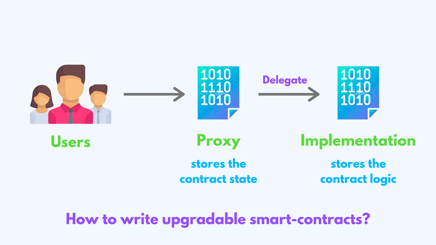 How to Write Upgradable Smart Contracts