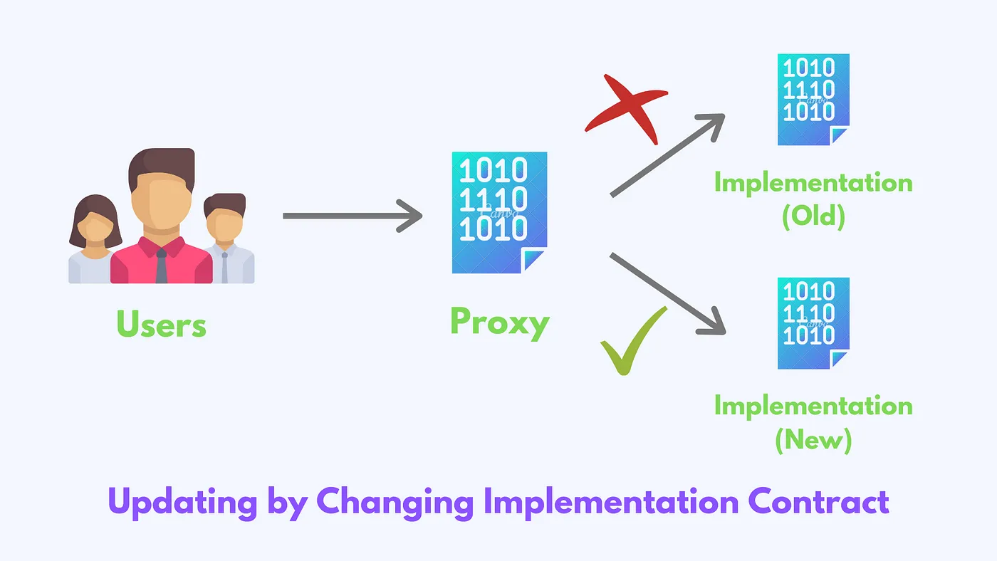 How to Write Upgradable Smart Contracts